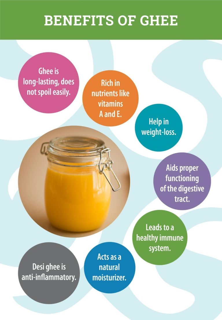 Why should we eat GHEE? Dr Sunayana Blog